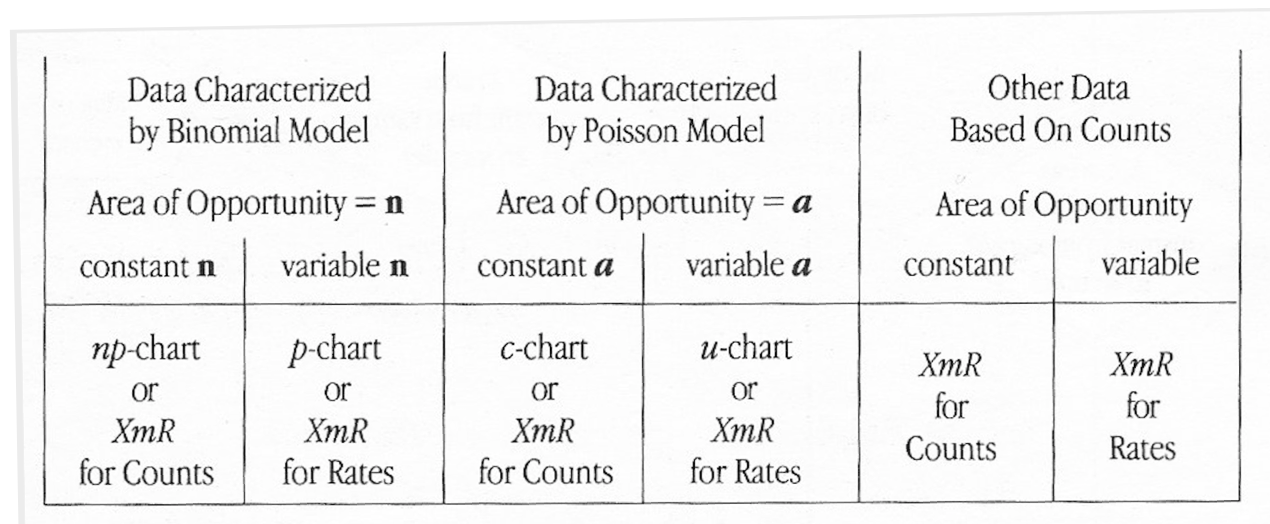 Six Sigma Chart Types