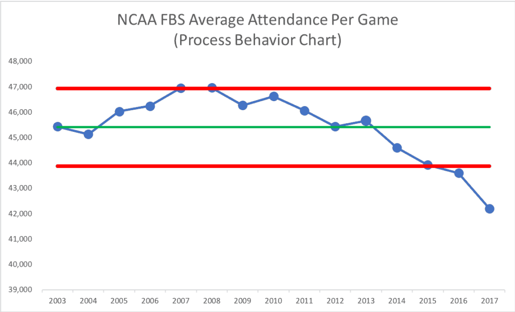 Every Metric Has Variation What Can We Learn from NCAA Football