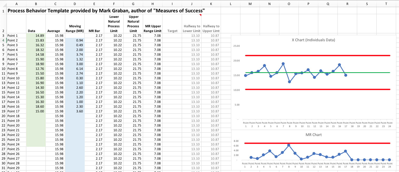 Process Behavior Chart Excel