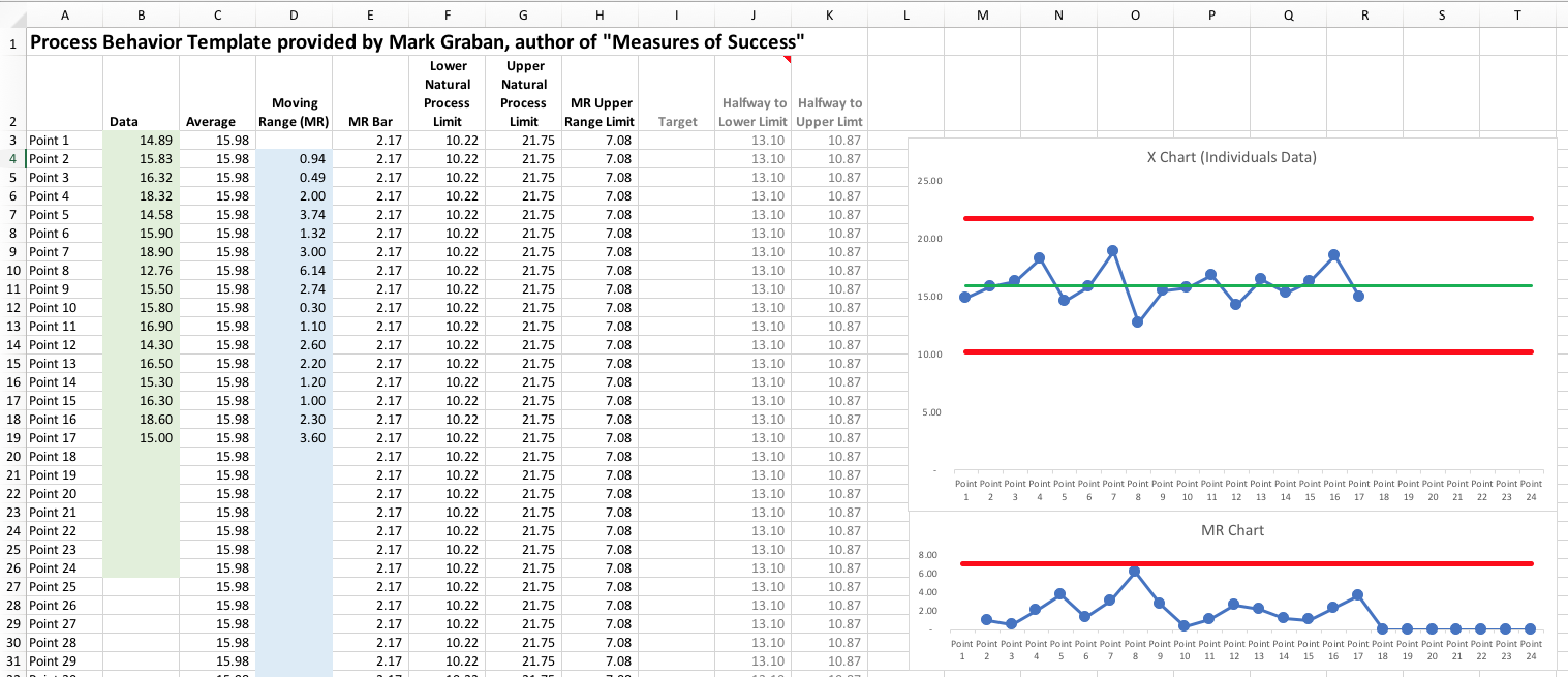 Extras - Templates and More - Measures of Success