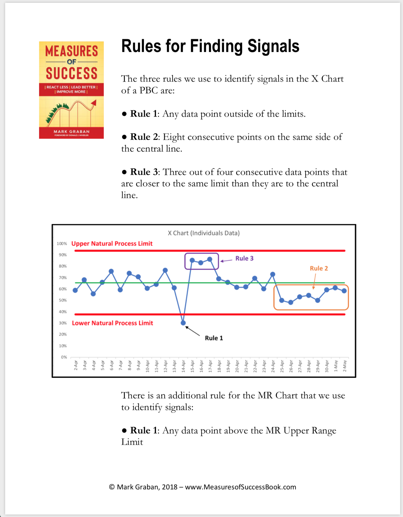 Process Behavior Chart Excel