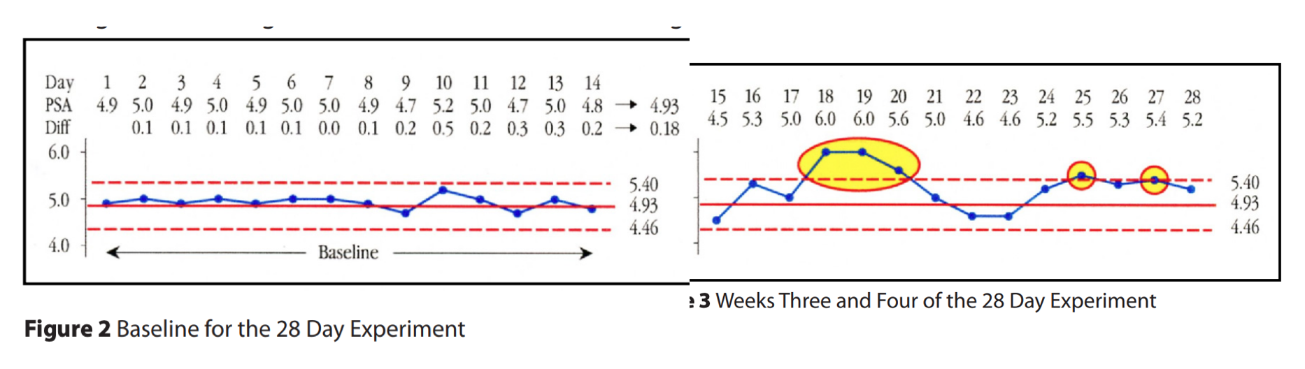 Psa Chart