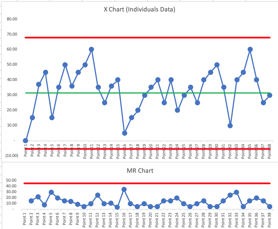 Xmr Chart Template